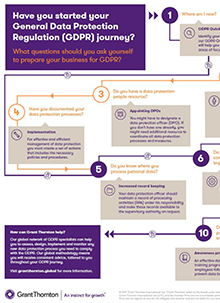 Preview of the "Have you started your GDPR journey" schema