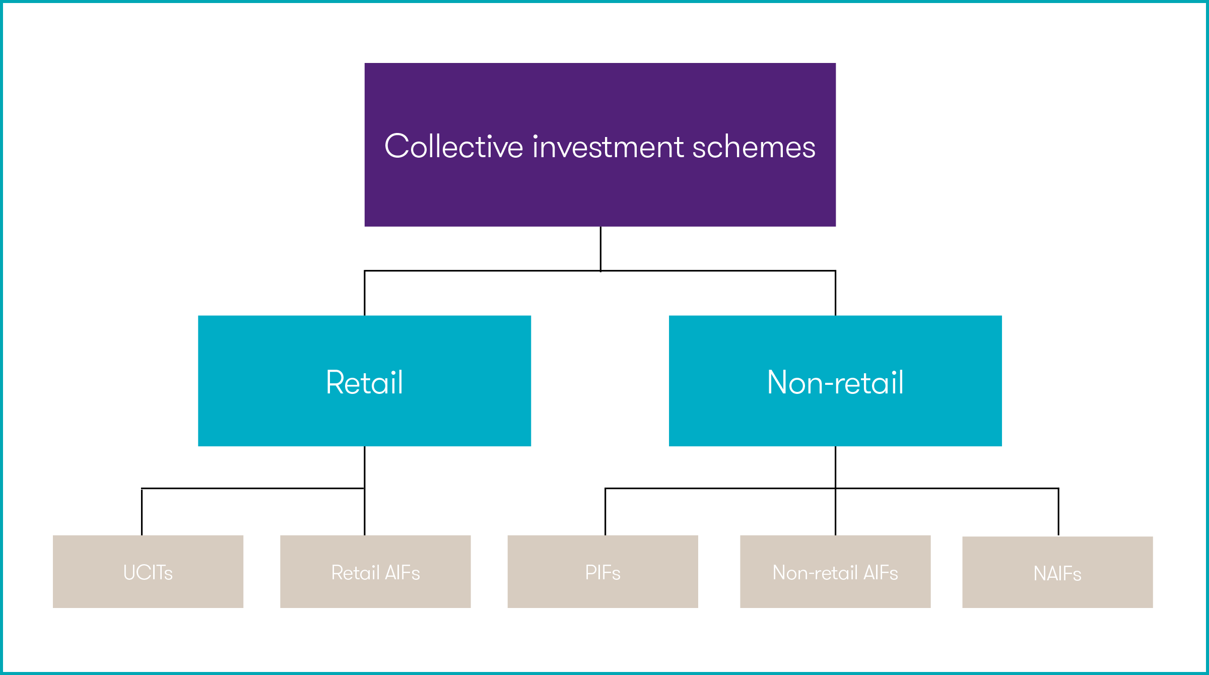 Collective Investment Schemes Grant Thornton Malta