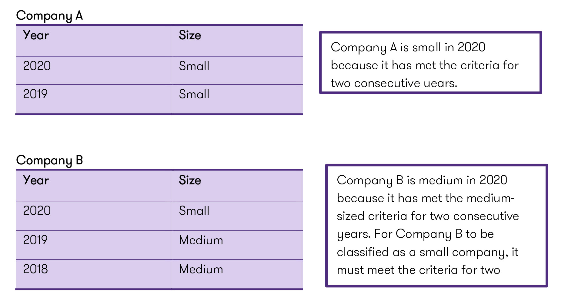 Examples of Company A and Company B