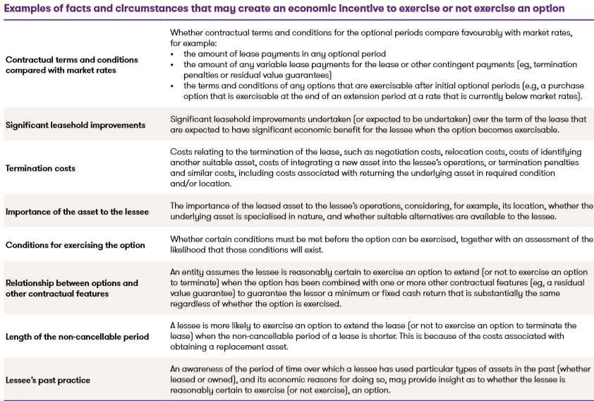 Examples of facts and circumstances that may create an economic incentive to exercise or not exercise an option