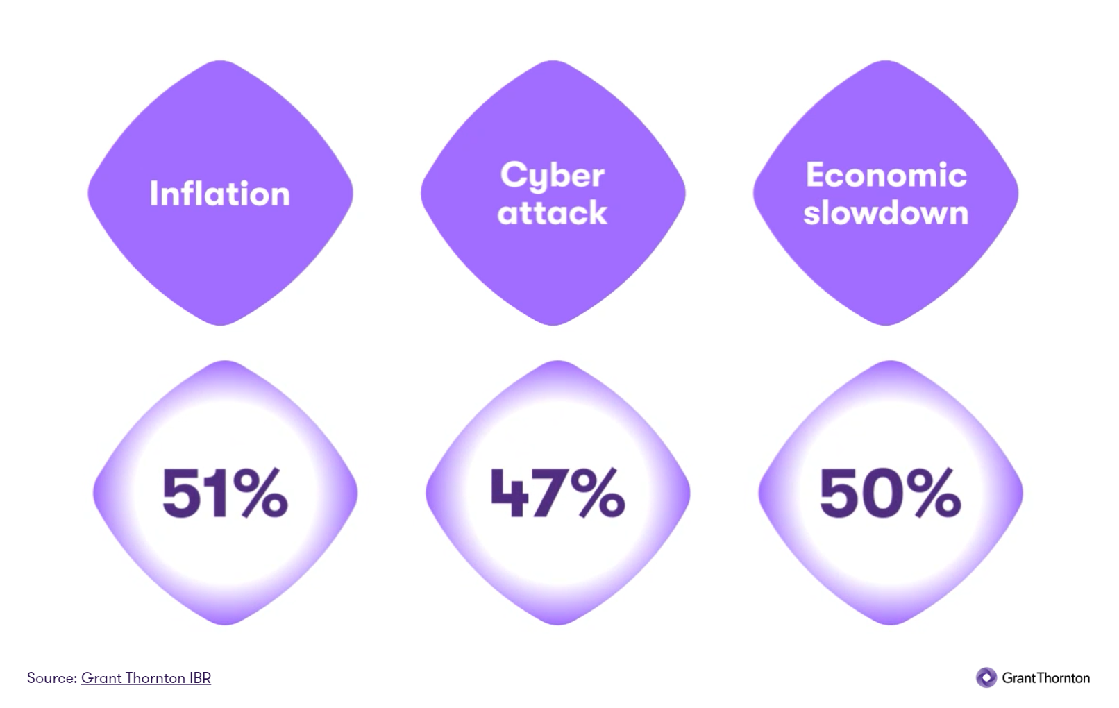 top threats to mid-market businesses
